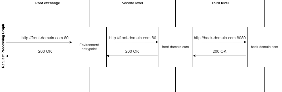 forward graph