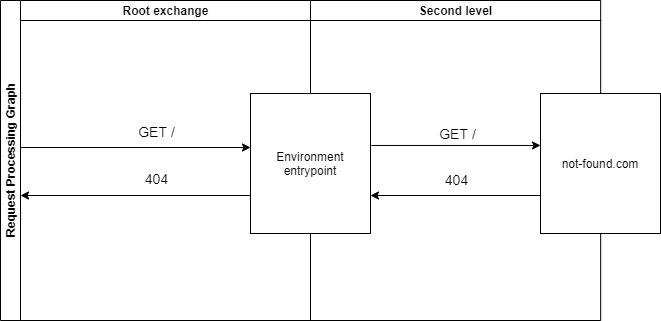 simple graph